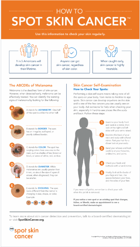 Learn To Spot Common Skin Cancer Symptoms (Updated 2024) – Dermatology ...